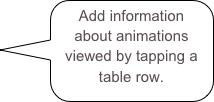 Add information about animations viewed by tapping a table row.