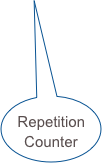 Repetition Counter